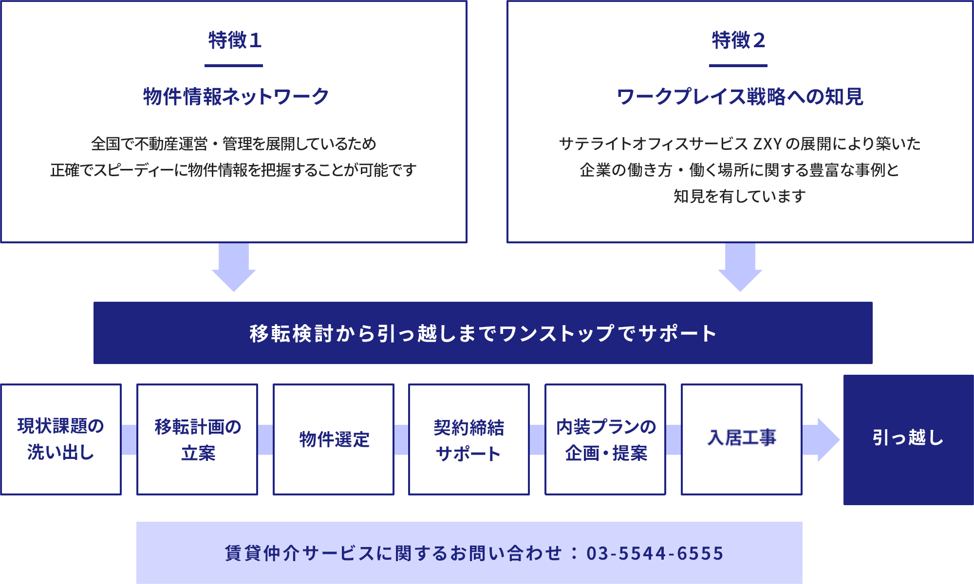 商業ビル・SCのためのテナント賃料設定&契約マネジメント実務