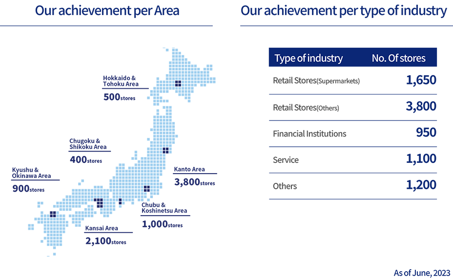 Our achievement per Area Our achievement per type of industry