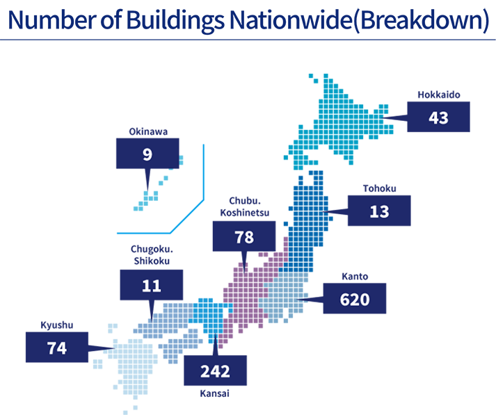 Number of Buildings Nationwide Breakdown