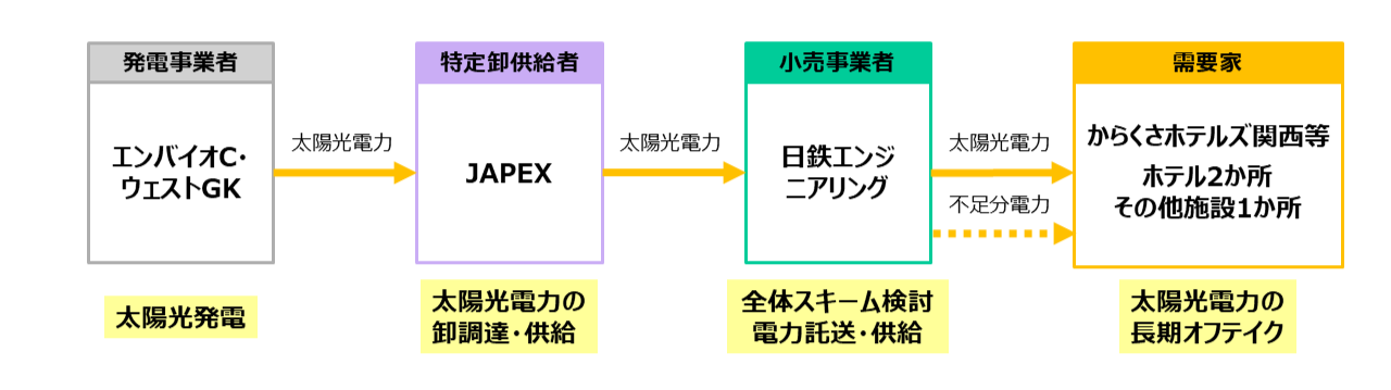 オフサイトPPAスキーム概要.png