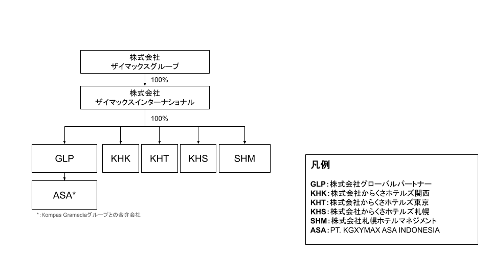 組織図.png