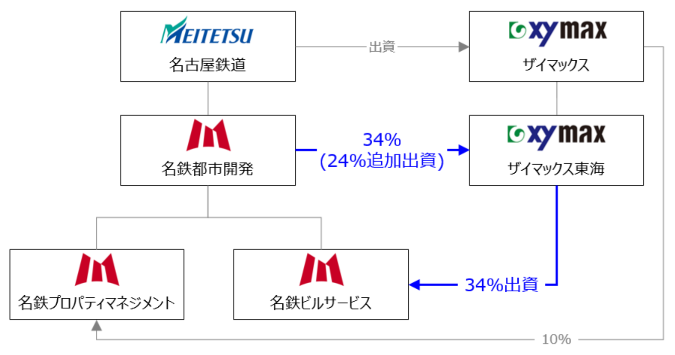wysiwyg_20230620.png